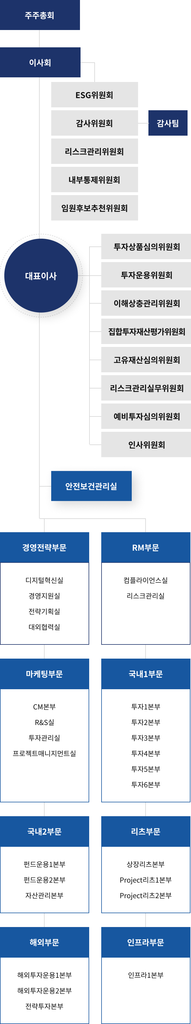 마스턴투자운용